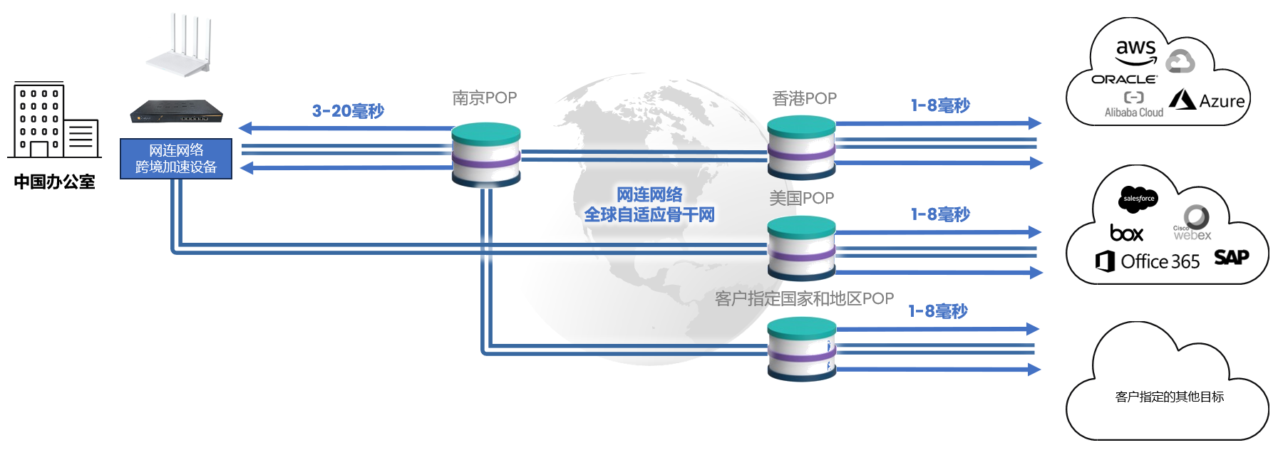 appfast_cn